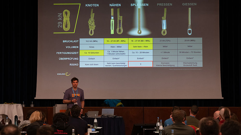 Philippe „Phil“ Westenberger, EDELRID GmbH & Co. KG „PSA in Handarbeit – der Spleiß und andere Lösungen für das älteste Problem des Seils“