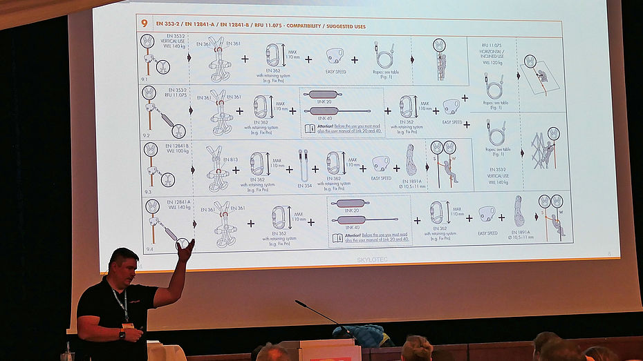 Eric Ziegler, SKYLOTEC GmbH „Die Welt der Gebrauchsanleitung – bestimmungsgemäße Verwendung und Off-Label-Use“